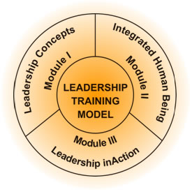 Leadership Development Programme